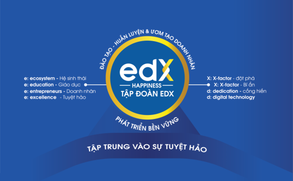 Giới thiệu về Tập đoàn edX