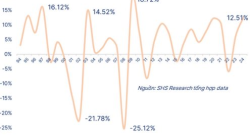 Nguồn gốc của câu nói kinh điển “Sell in May”: Nhà đầu tư quá hoài niệm có thể dễ bỏ lỡ cơ hội vàng