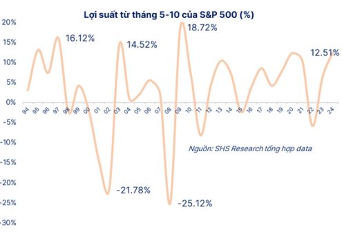 Nguồn gốc của câu nói kinh điển “Sell in May”: Nhà đầu tư quá hoài niệm có thể dễ bỏ lỡ cơ hội vàng